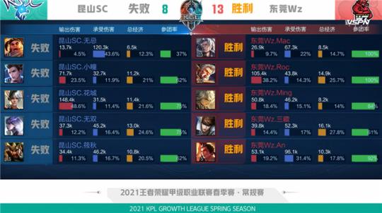 背负 背负