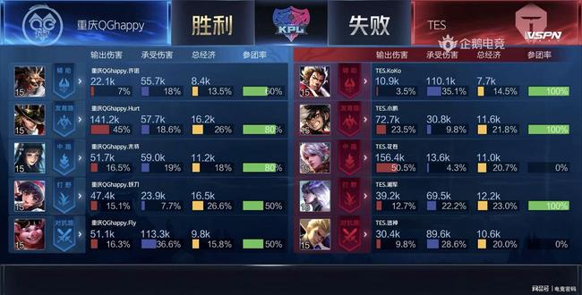 路径
